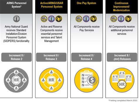 integrated personnel and pay system army.